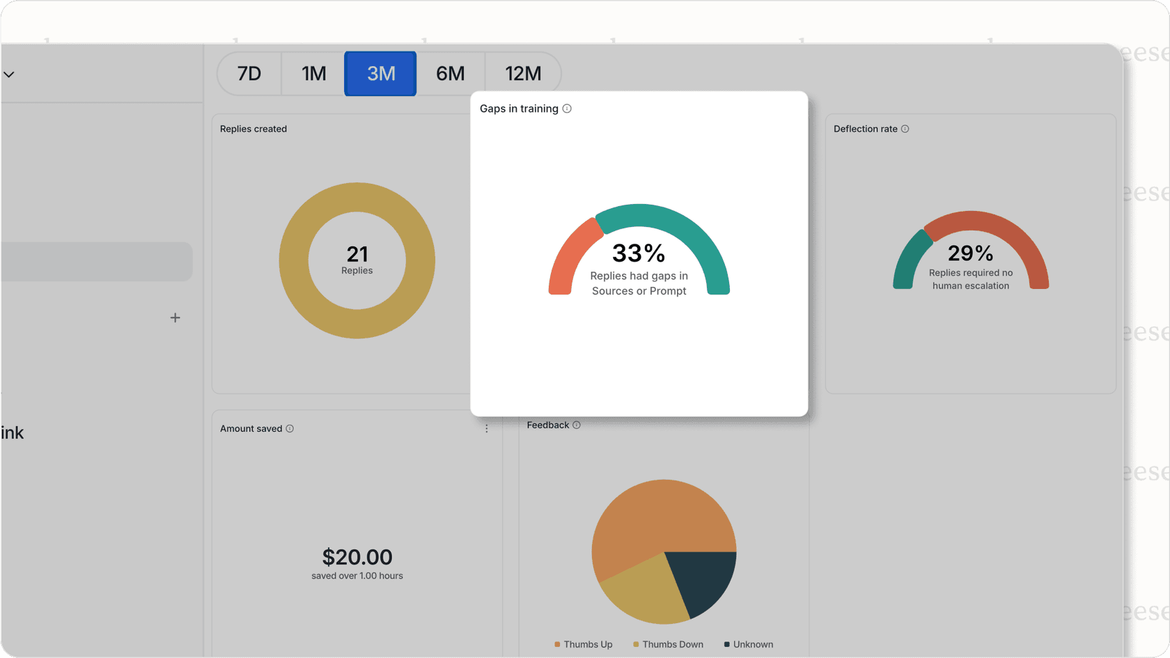 Measuring Impact with eesel AI reports.