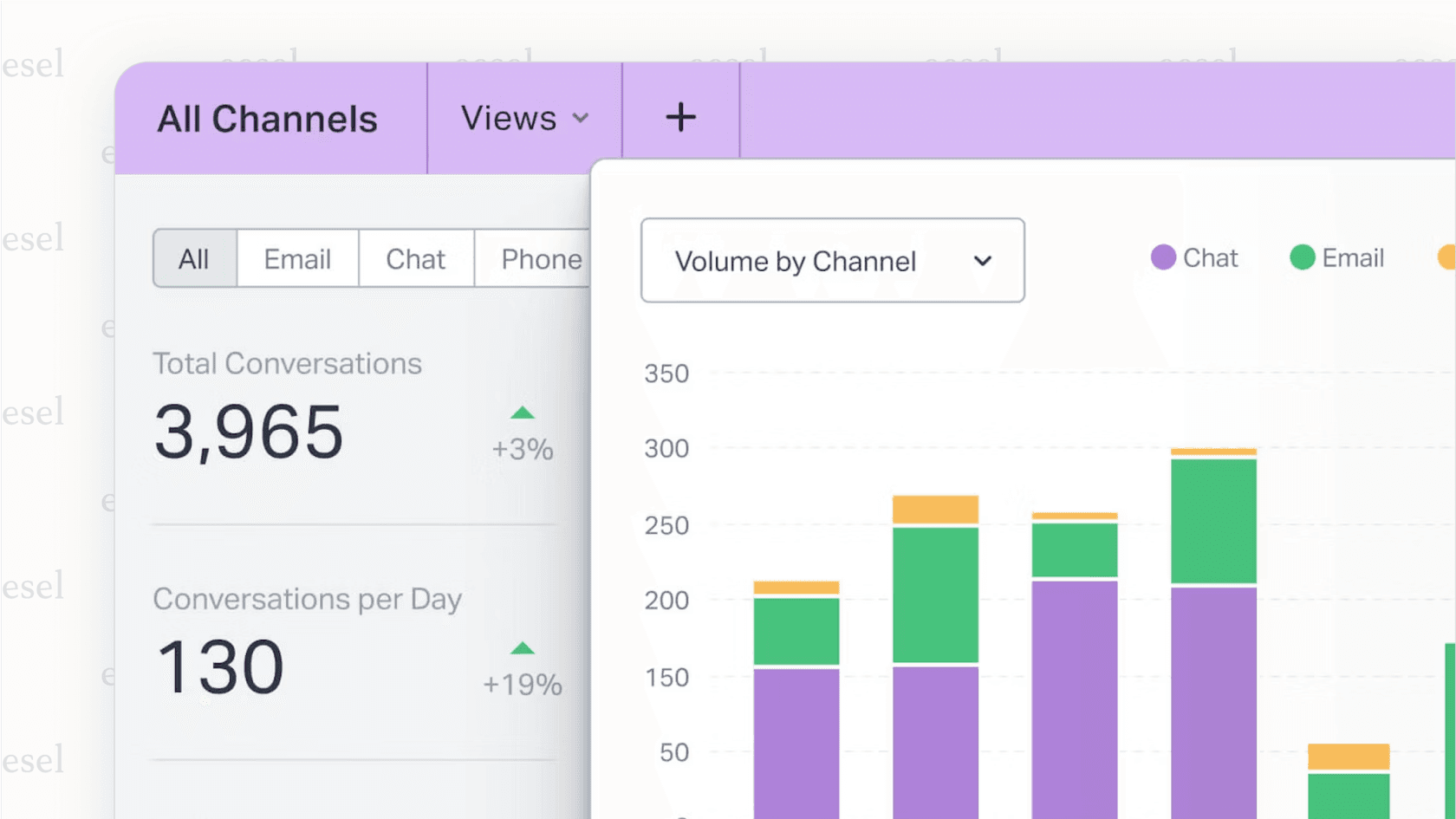 The reporting dashboard for Help Scout AI performance.