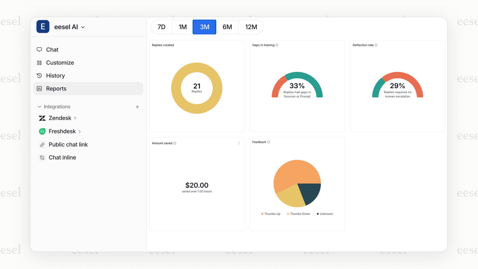 An eesel AI simulation report, which helps in testing Salesforce AI projects before they go live.