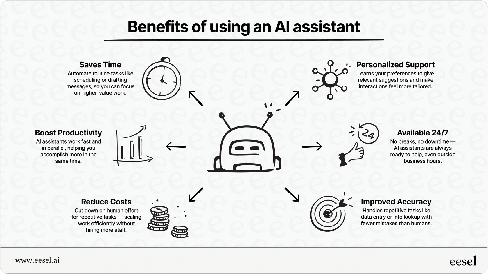Key benefits of an AI assistant for business.