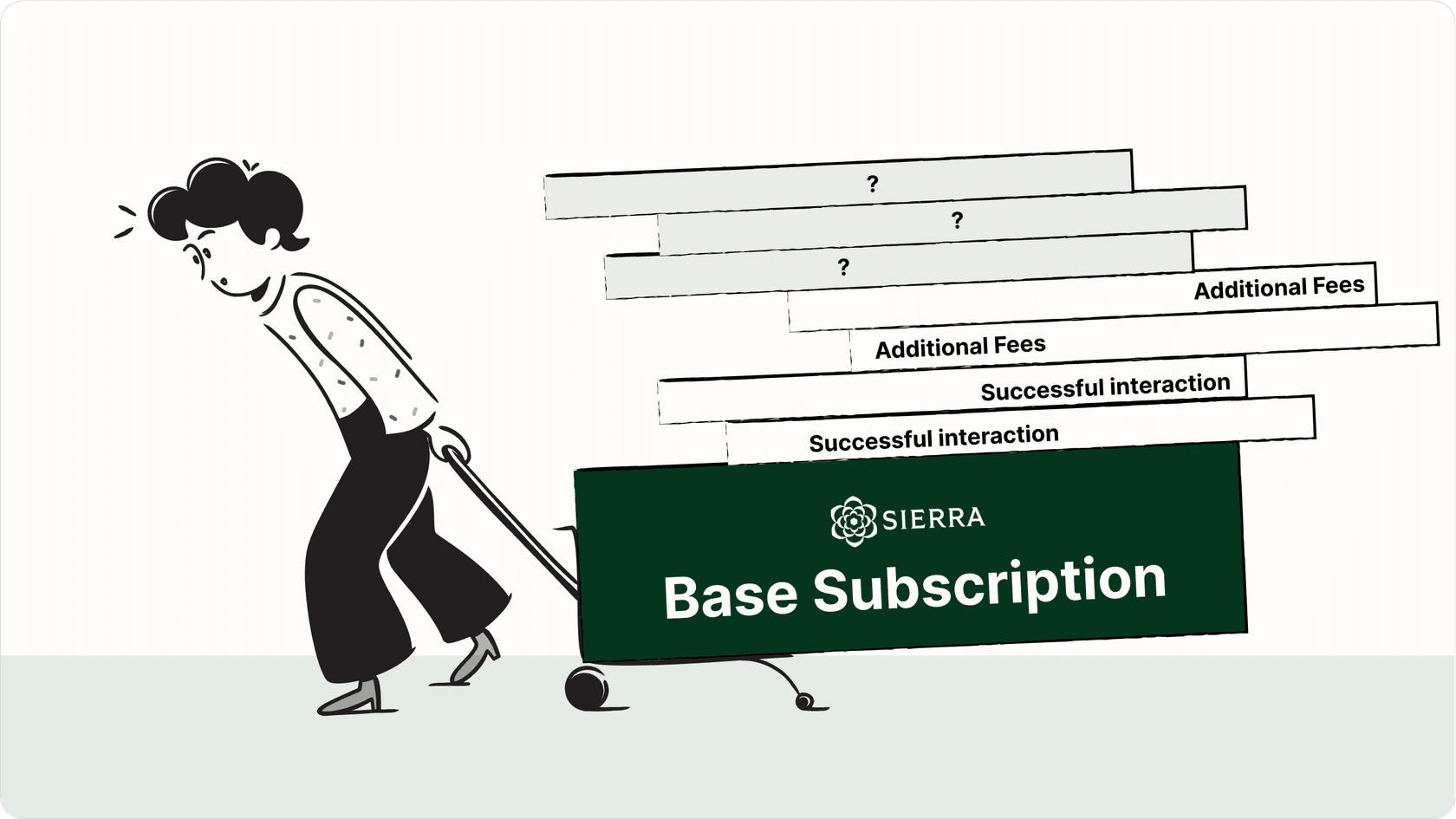 Sierra AI pricing structure requires a custom enterprise sales process.