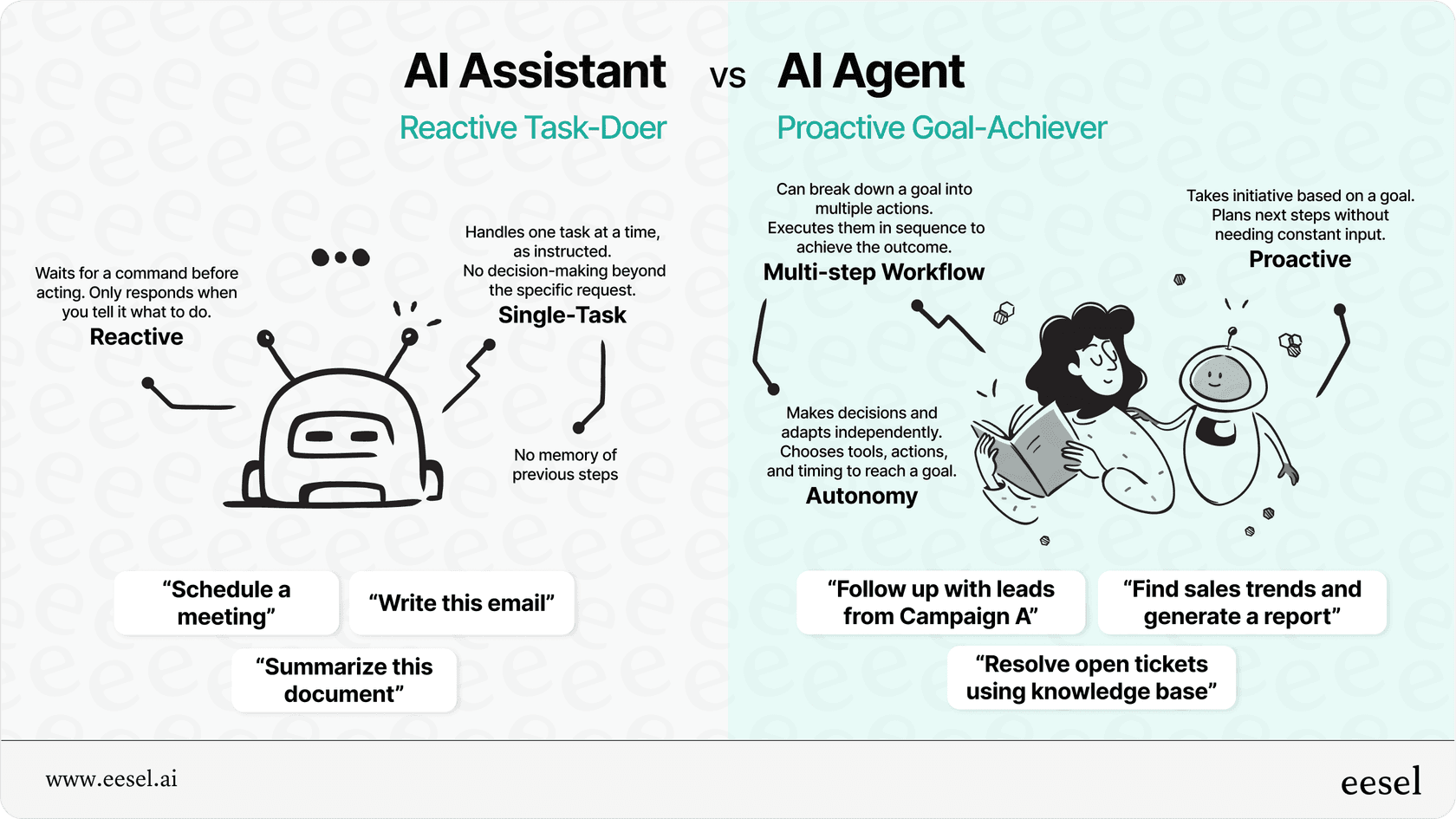 AI assistant vs AI agent: key differences at a glance.