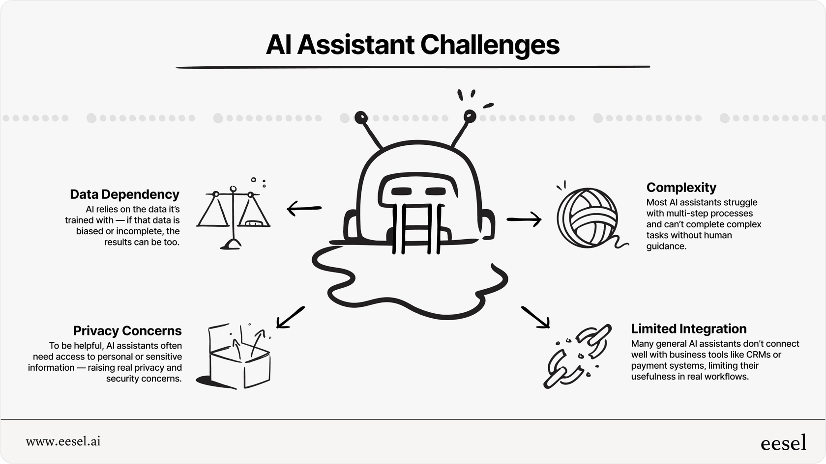 Common challenges of general AI assistants