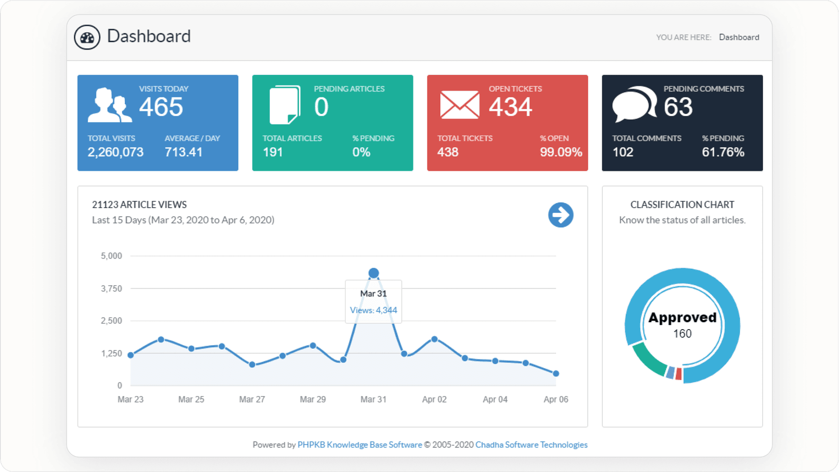 Maintaining and updating your internal knowledge base.