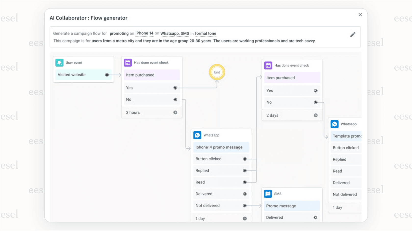 Yellow.ai interface displaying an AI Collaborator flow generator for WhatsApp and SMS campaigns with user actions and responses.