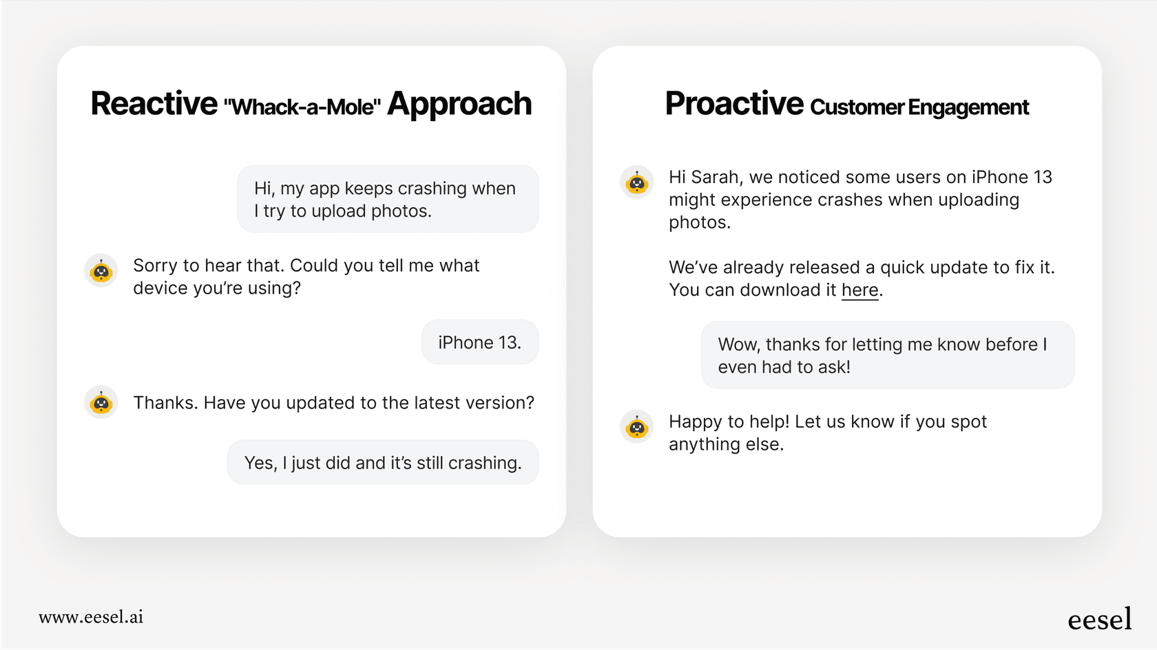 An infographic showing the shift from a chaotic reactive support cycle to a calm, strategic proactive customer engagement model that anticipates user needs.
