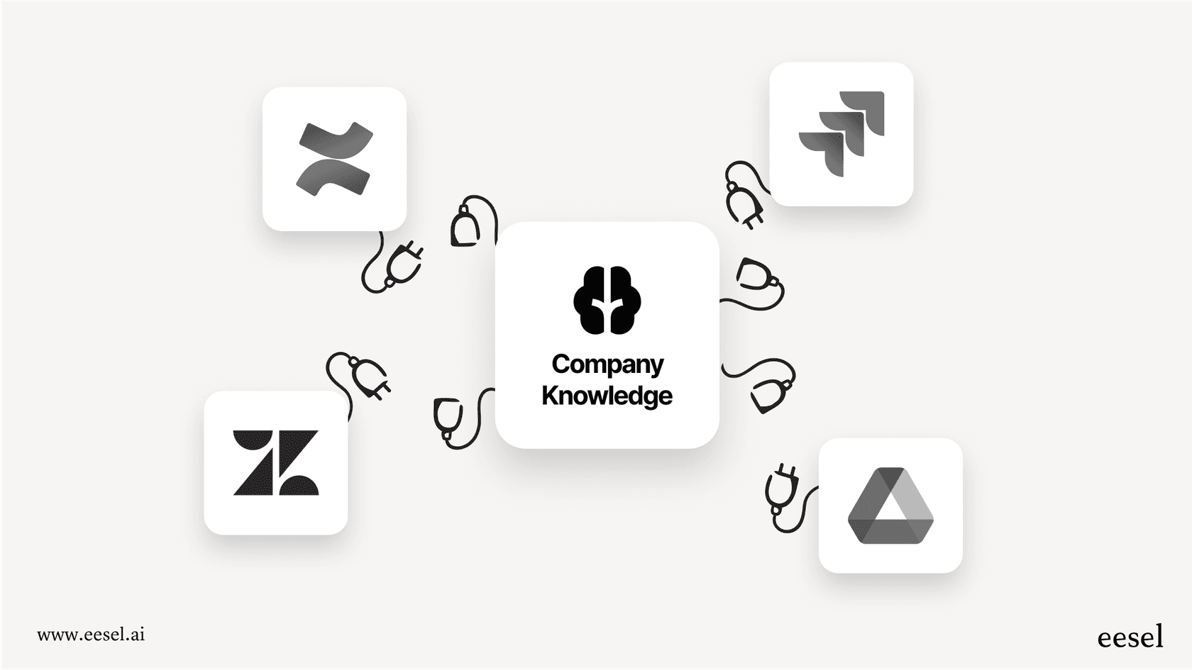 An infographic illustrating how AI for knowledge management solves the problem of information scattered across different apps like Slack and Zendesk.