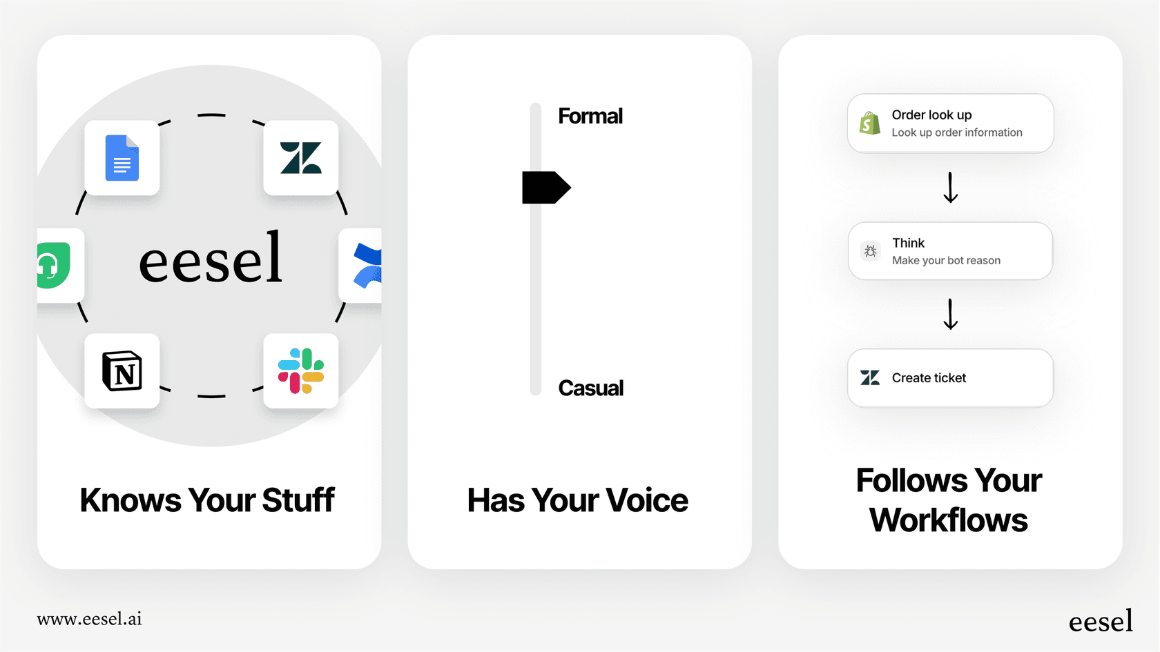 An infographic explaining the key characteristics of a custom AI: its ability to learn from private data, adopt a specific brand voice, and follow business workflows.