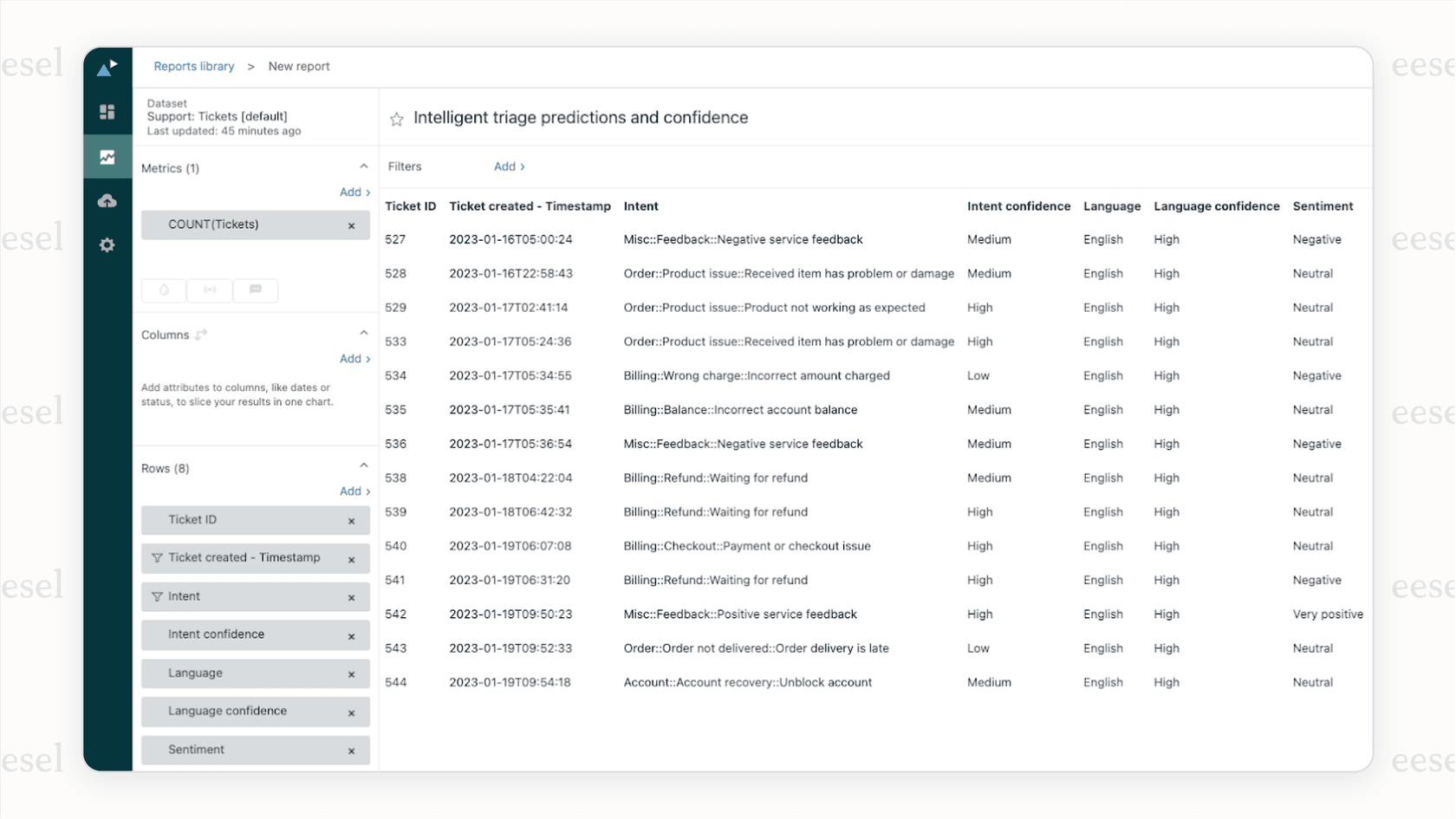 eesel AI ticket triage interface with automated intent and sentiment detection