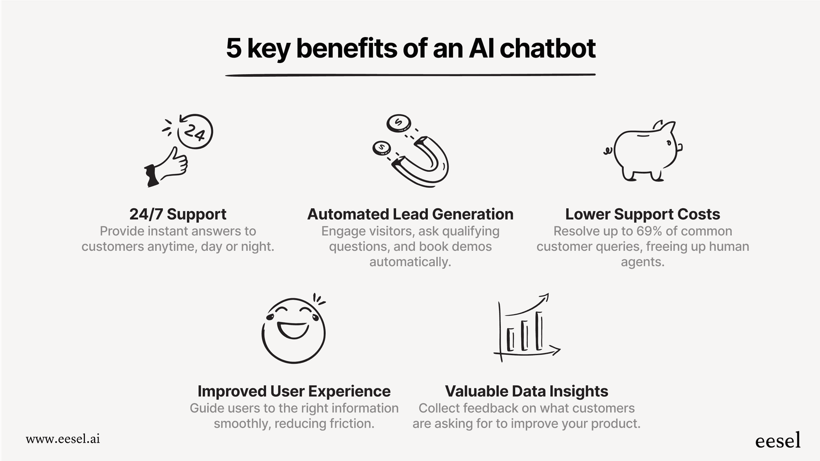 The key benefits of an AI chatbot for website.