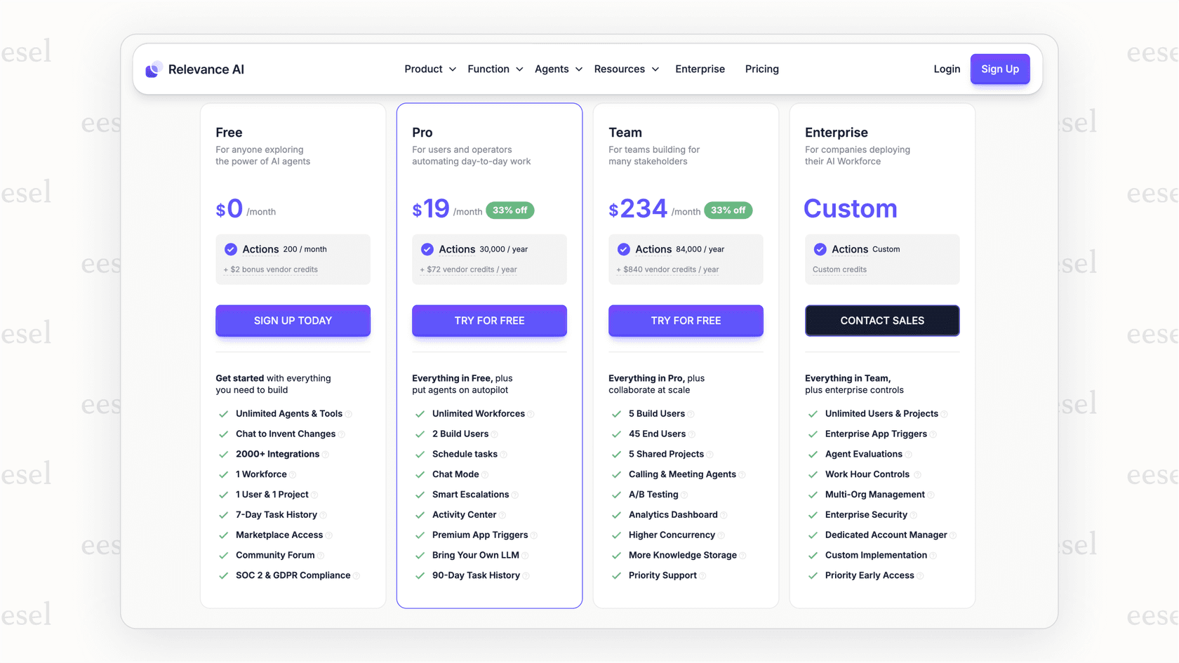 How fixed and variable costs combine under the Relevance AI pricing model to determine the final credit usage per task.