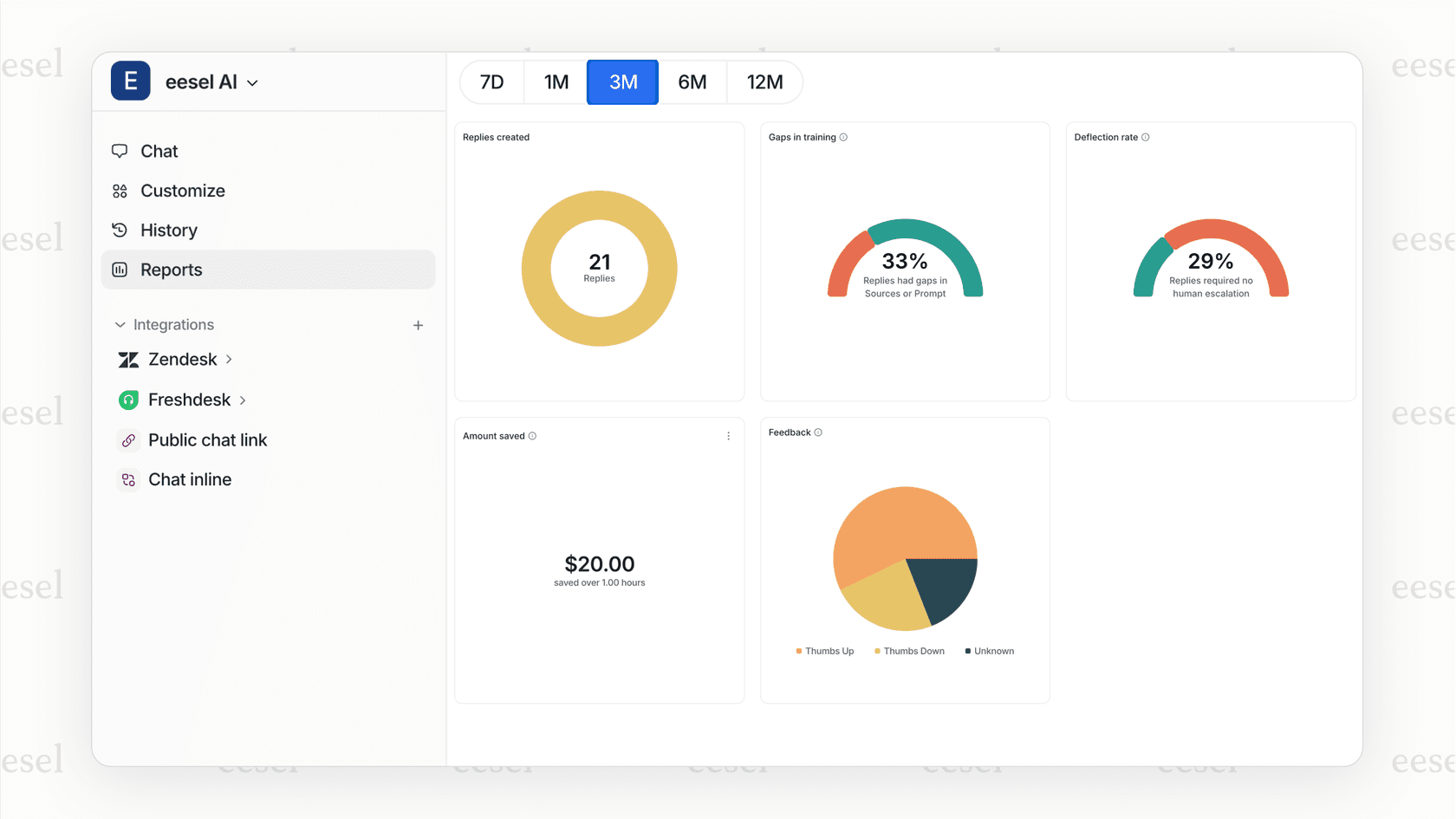 A performance simulation report for a business custom GPT.