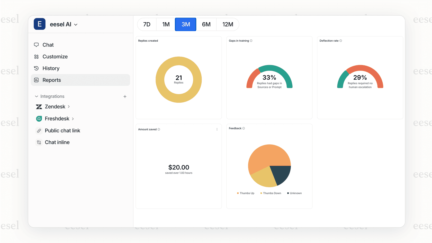 A simulation report for an AI for workflow automation playbook.
