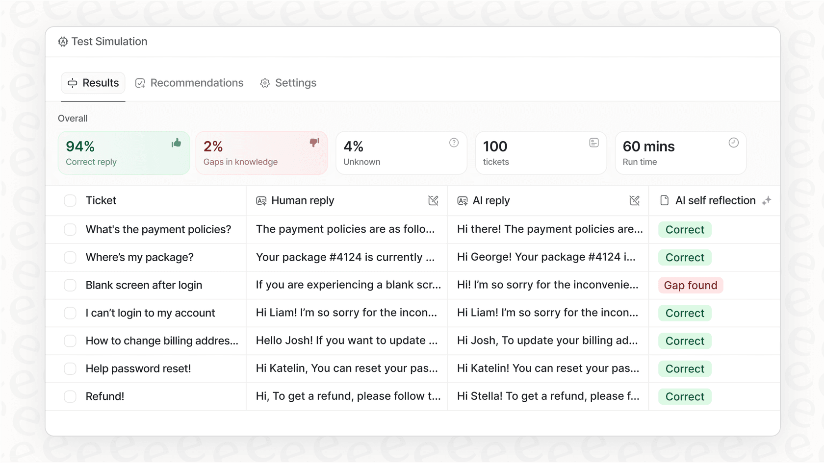 A dashboard showing the data-driven forecast of a conversational AI for finance tool