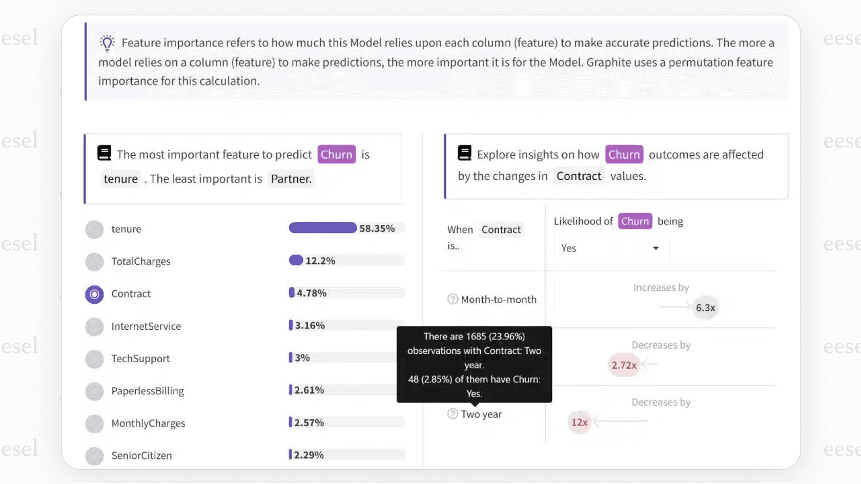 A screenshot of an analytics dashboard highlighting at-risk customers based on product usage data, demonstrating how data informs proactive customer engagement.