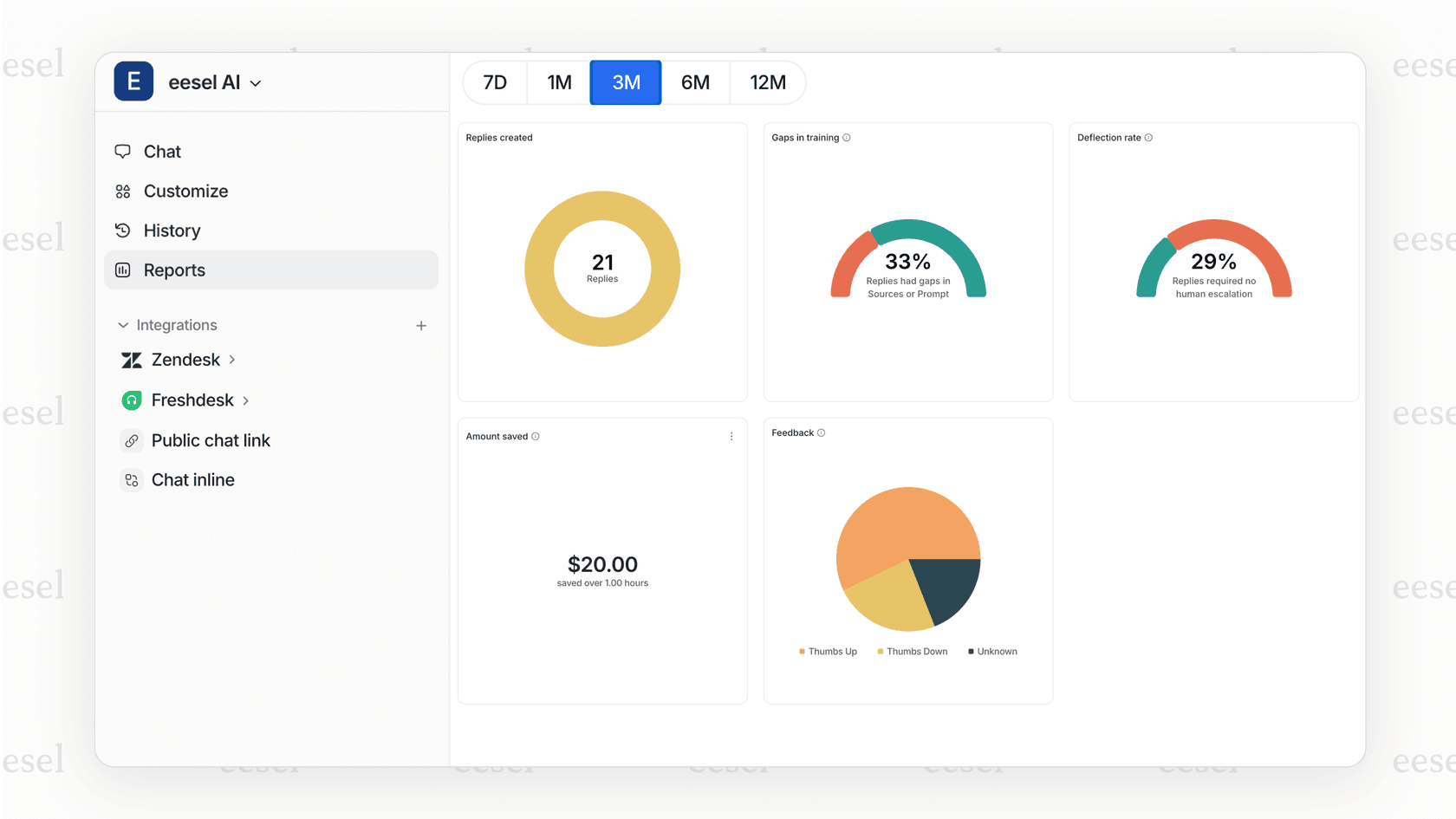 Screenshot of an AI-powered search platform