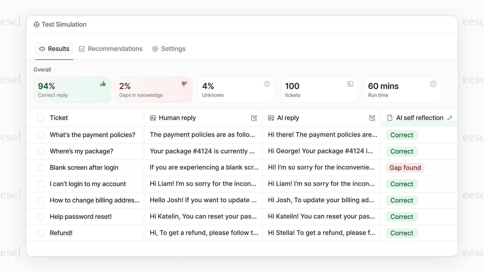 A screenshot of a simulation feature that tests a custom AI against past support tickets, showing a projected resolution rate and example AI responses.