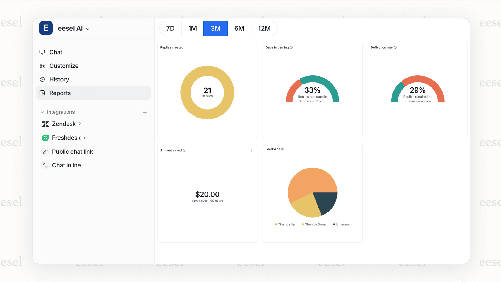 A screenshot of an eesel AI report titled
