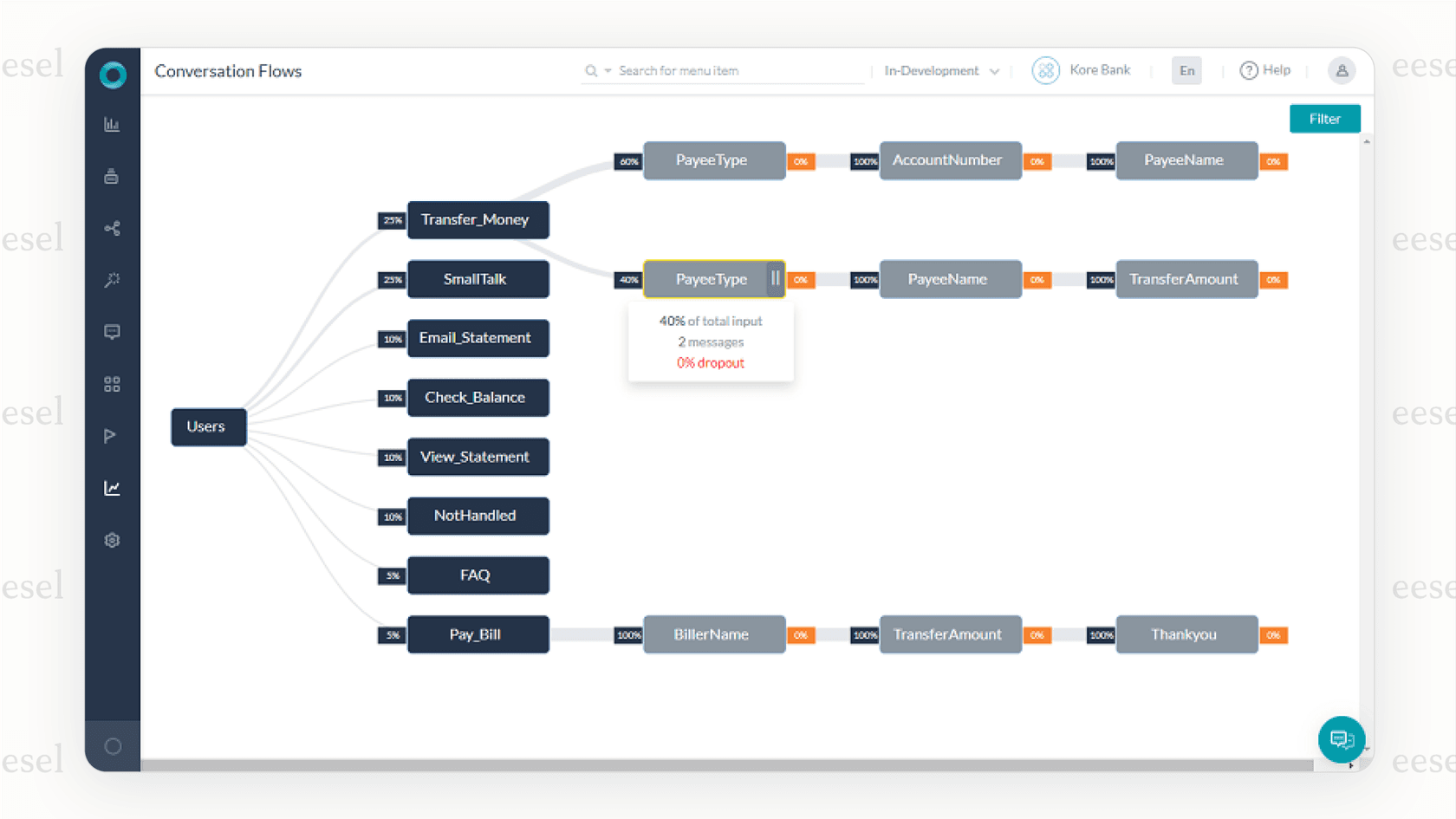 The Kore.ai no-code builder, a flexible conversational AI platform.