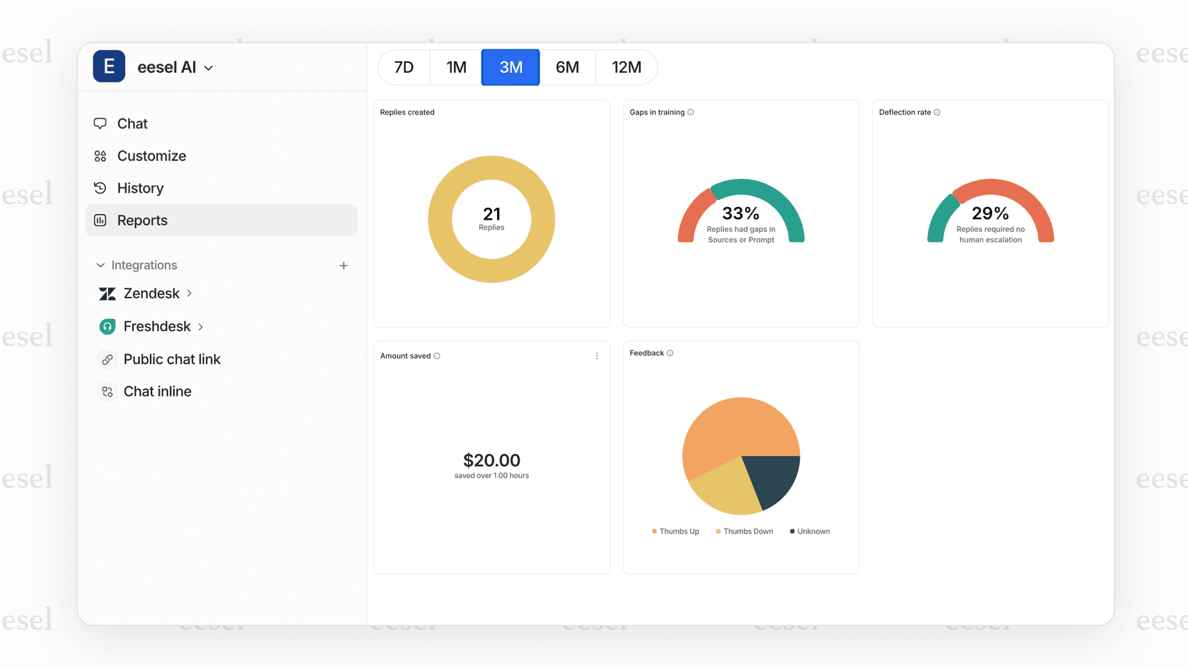 An example of the eesel AI Agent, one of the top AI customer service tools for autonomous support.