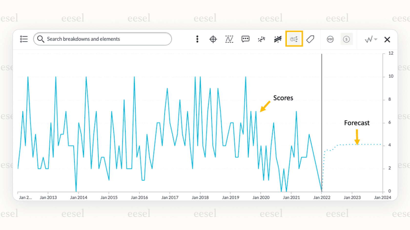 This image illustrates how a ServiceNow GPT bot can visualize data and help identify trends in IT service management.