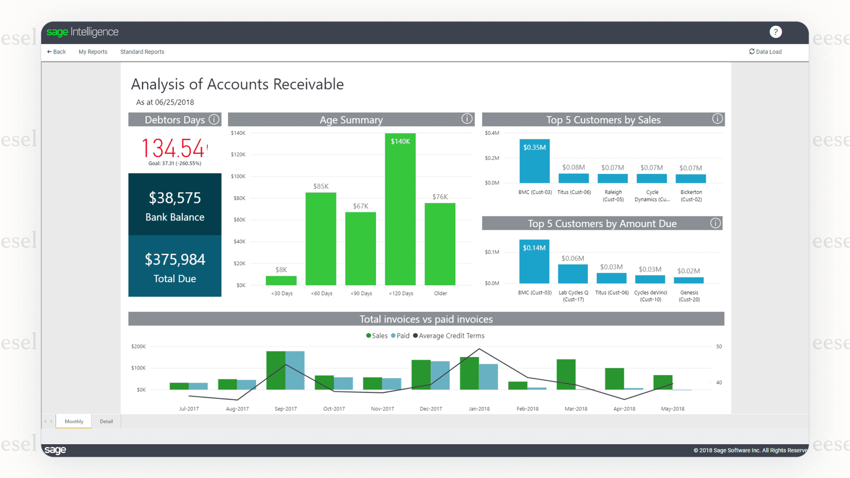 A cash flow forecast generated by Sage's AI.