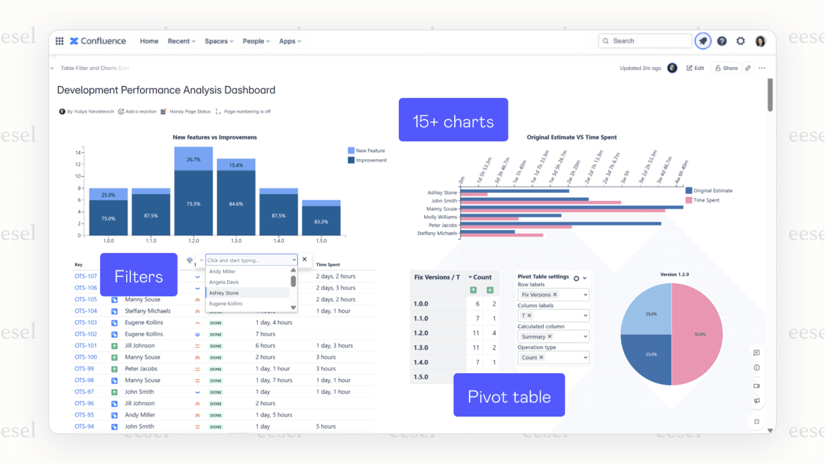 A screenshot showing a Confluence table enhanced by one of the top Confluence apps, displaying dropdown filters for columns and a bar chart visualizing the data.