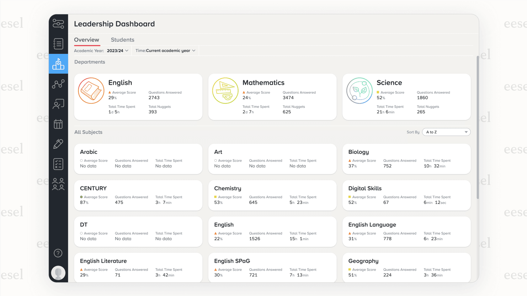 A student view within the Century Tech platform, an example of AI education platforms for K-12, showing an AI-generated learning path with lessons tailored to the student