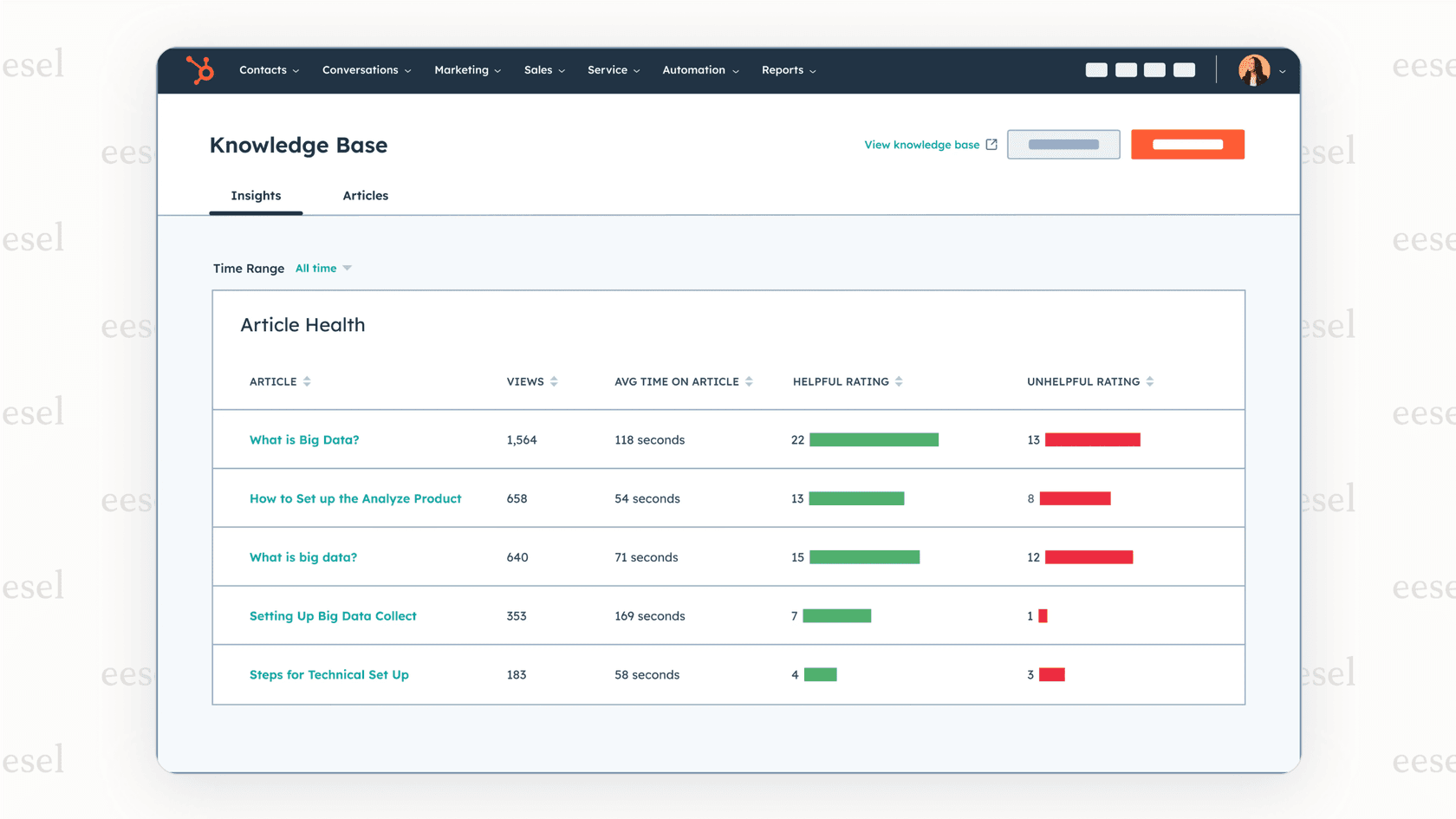 The interface for the HubSpot AI agent Knowledge Base Agent, showing an identified gap in the help documentation and a suggested article draft to fix it.