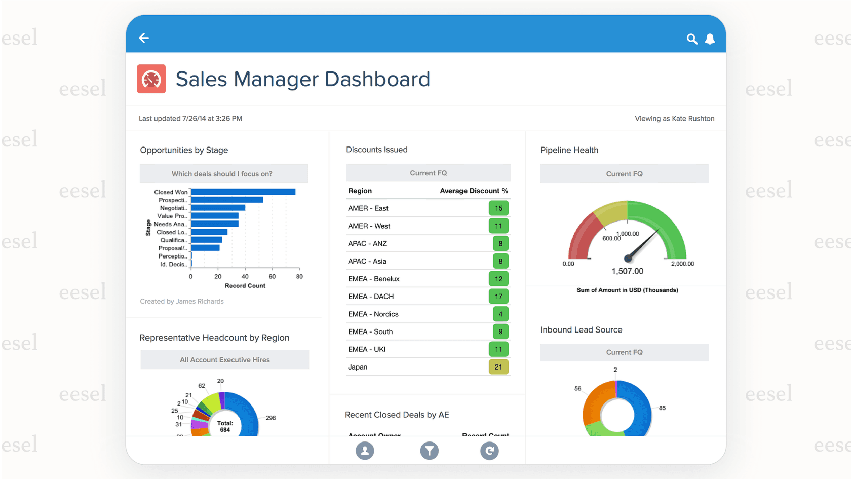 Salesforce