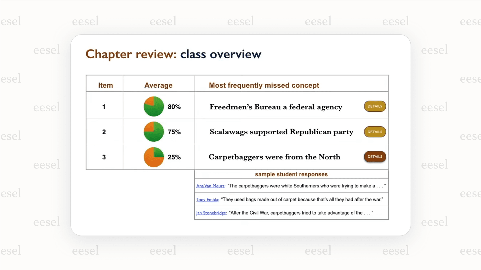 The Cognii interface demonstrating how ai education platforms can provide instant, automated feedback on a student