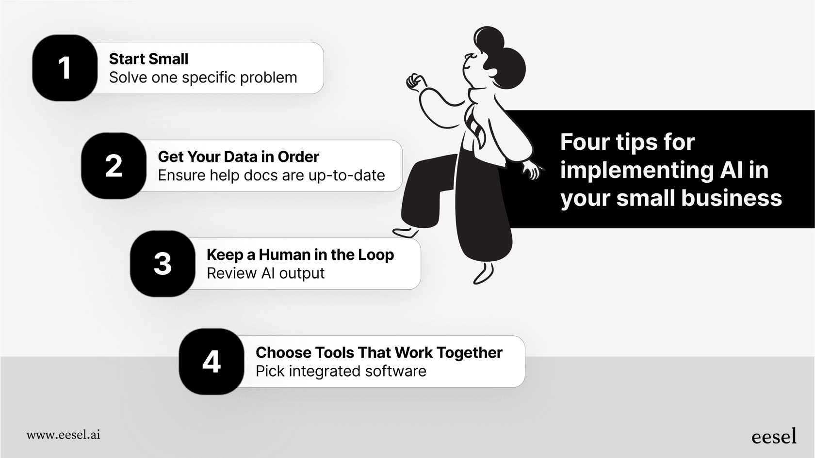 An infographic for successfully implementing AI for small business.