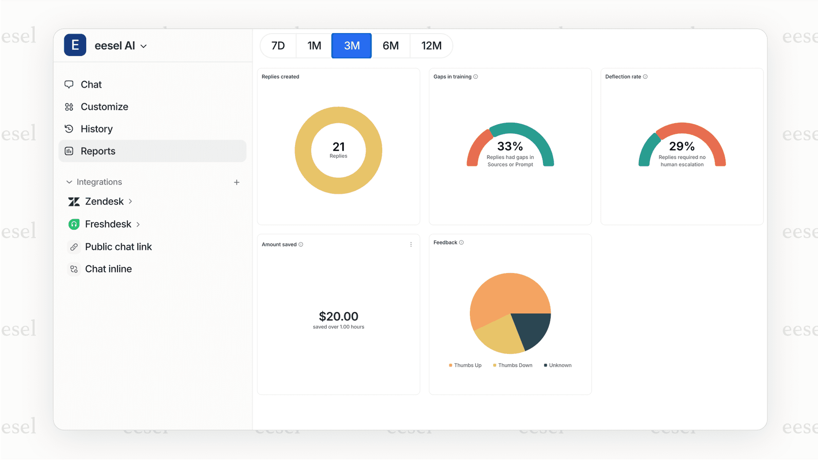 A screenshot of an AI simulation report showing metrics like "42% Deflection Rate" and "Projected Monthly Savings," which helps build a business case for proactive customer engagement.