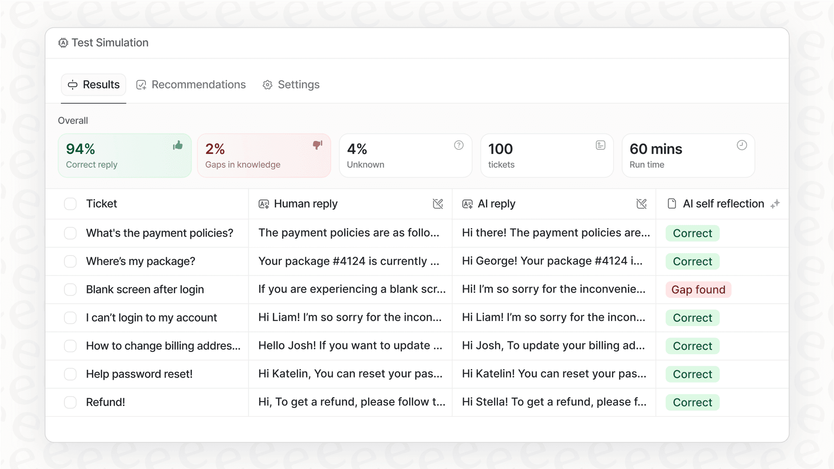 An example of a simulation report from an automated ticketing system, showing the potential automation rate and cost savings based on historical data.