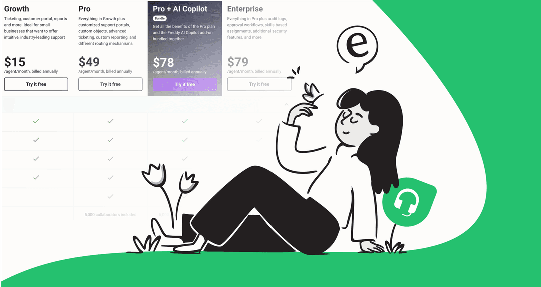 Understanding Freshdesk growth plan pricing in 2026: Is it worth it?