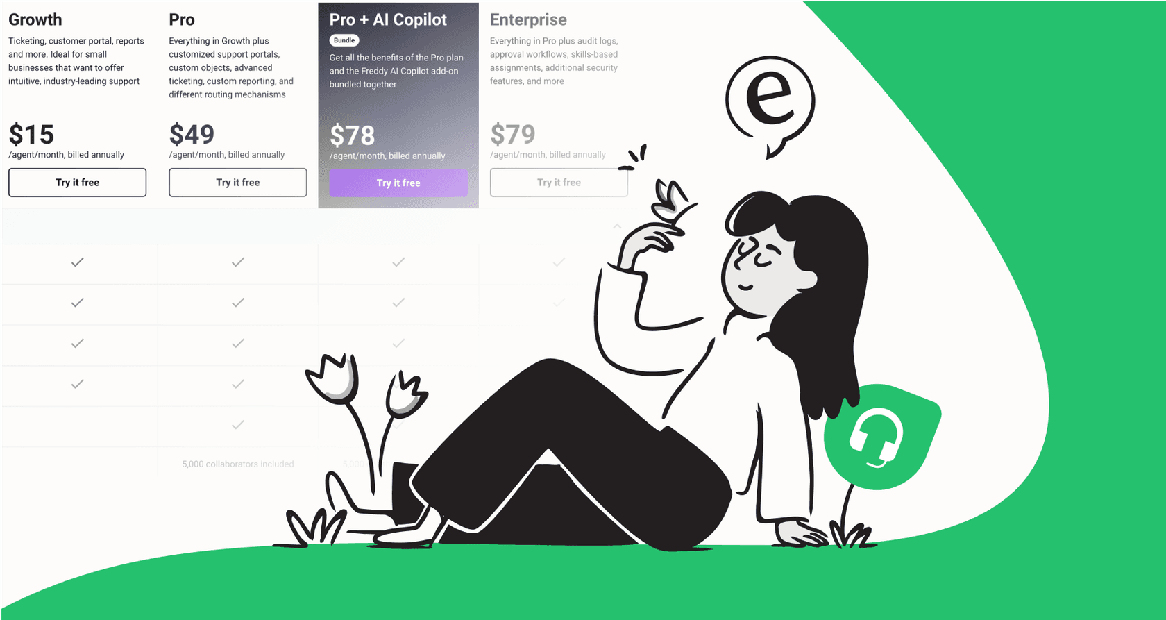 Freshdesk pro plan pricing in 2026: A complete breakdown