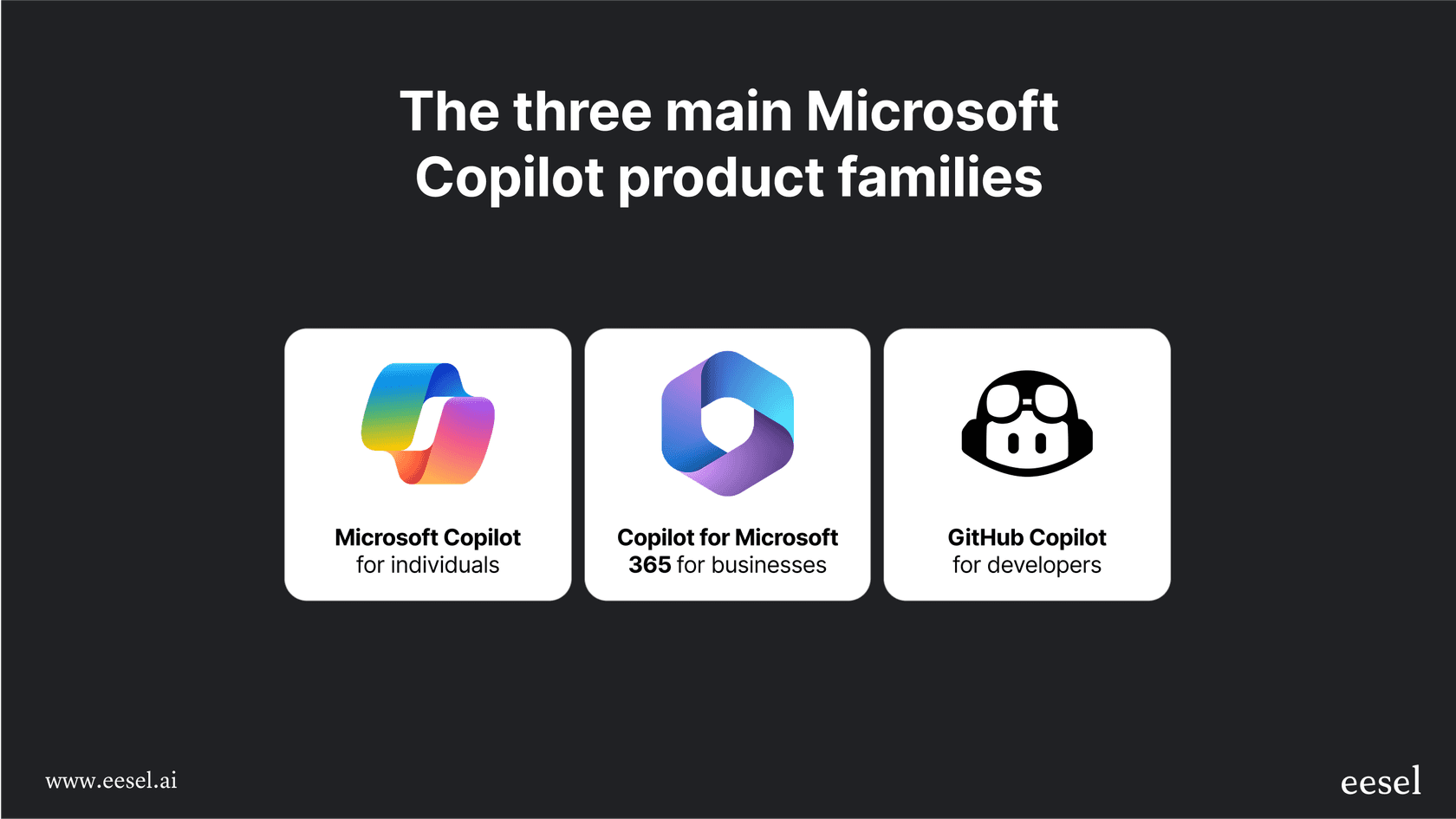 An infographic that clarifies Microsoft's Copilot product family