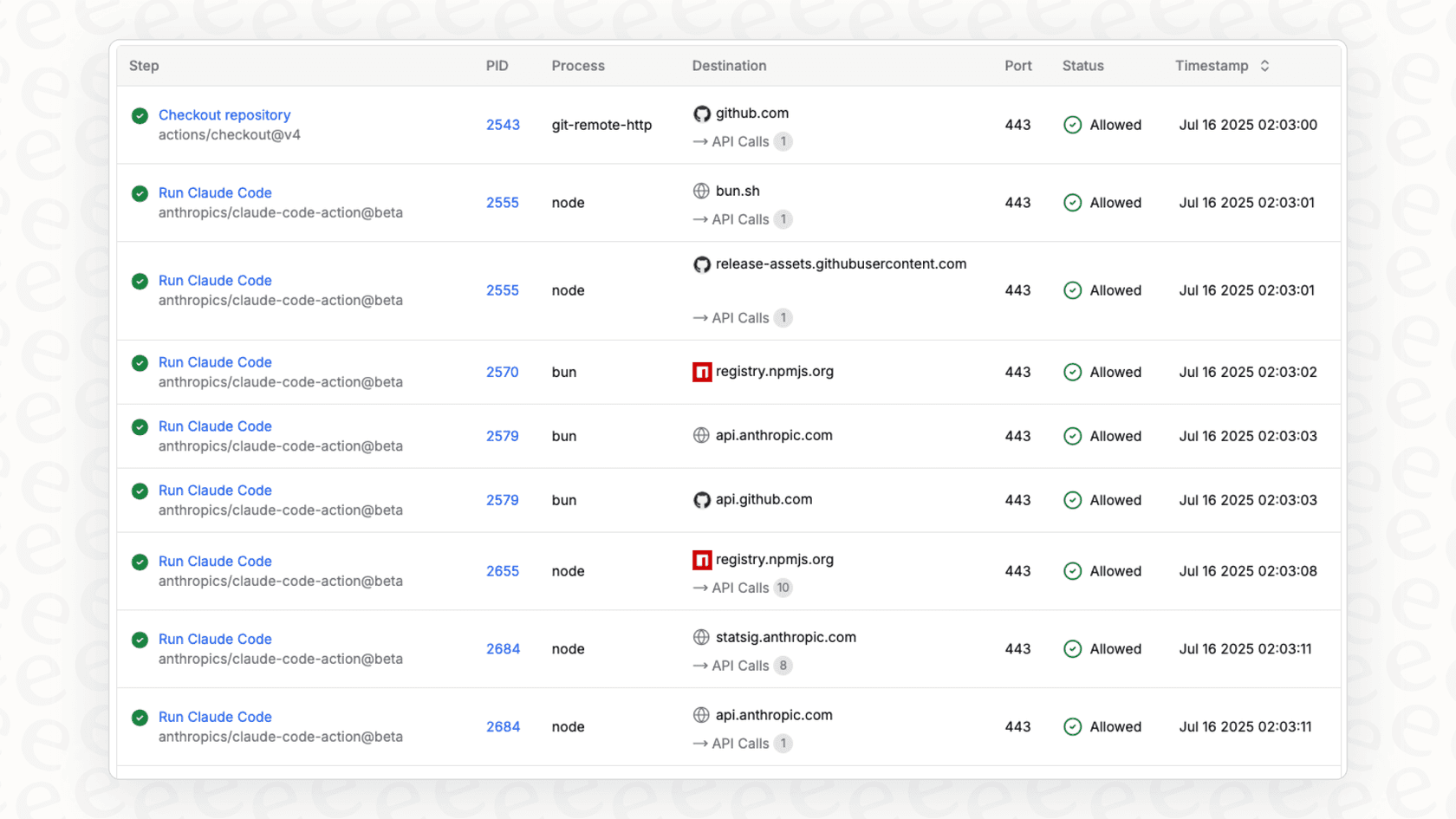 A look at the GitHub Actions tab, which is a powerful CI/CD feature that makes GitHub one of the best Bitbucket alternatives.