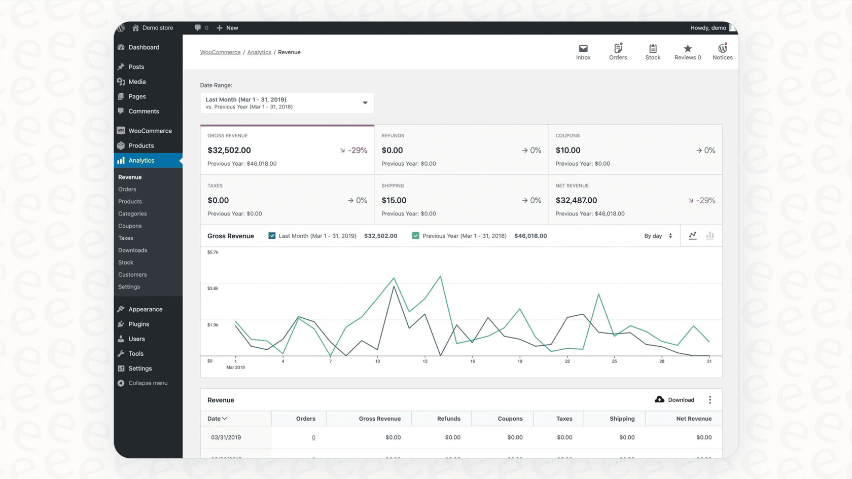 The WooCommerce dashboard provides a comprehensive overview of store performance and management tools.