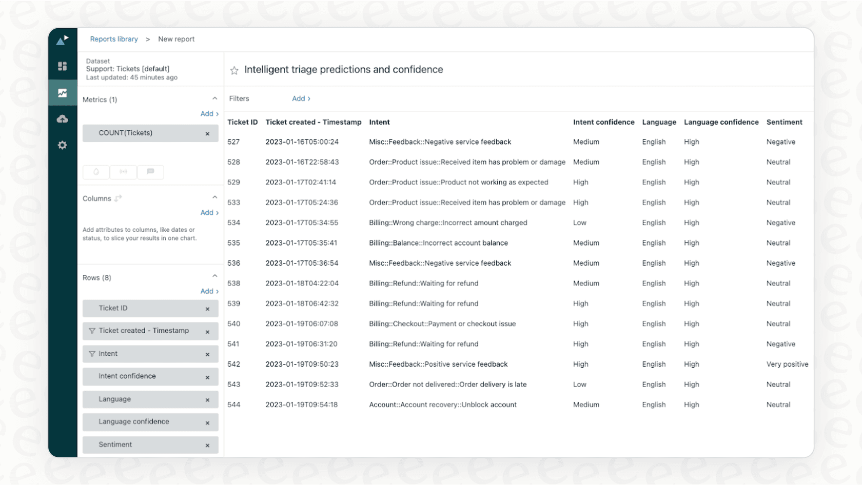 Zendesk