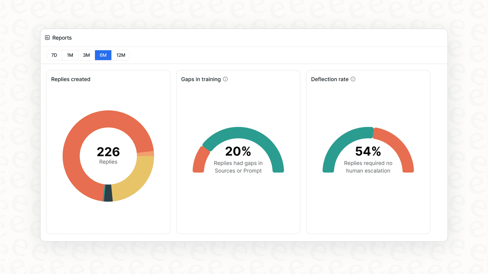 An AI ticketing system