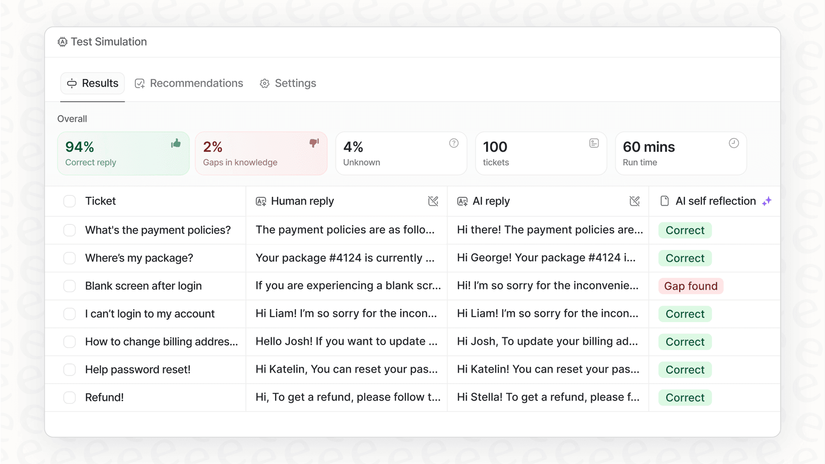 A screenshot showing the analytics from an AI simulation, a key feature in the best AI knowledge base tools for building trust before going live.