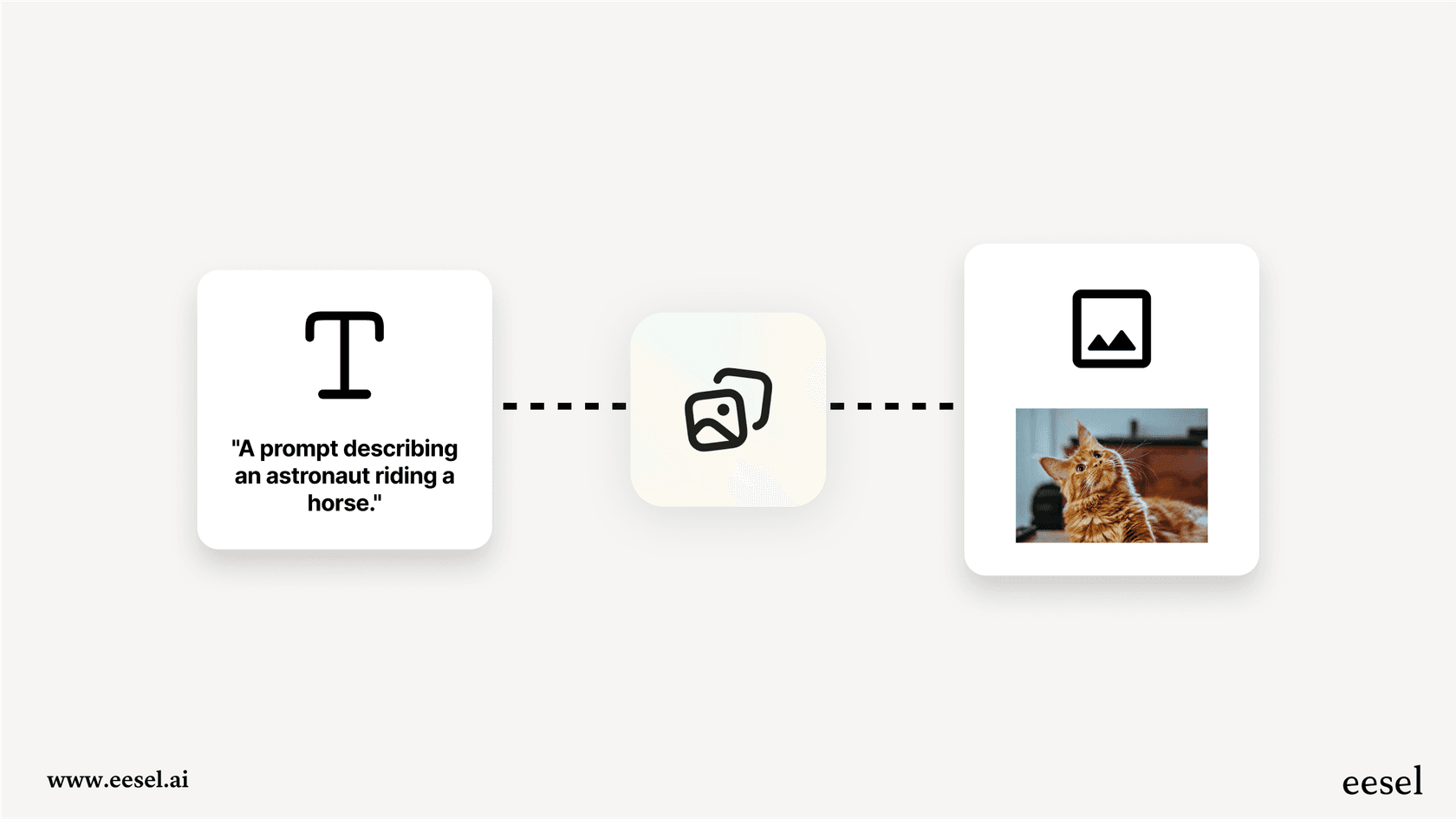 An infographic explaining how GPT image 1 mini pricing is affected by its ability to process both text and image inputs as a multimodal model.