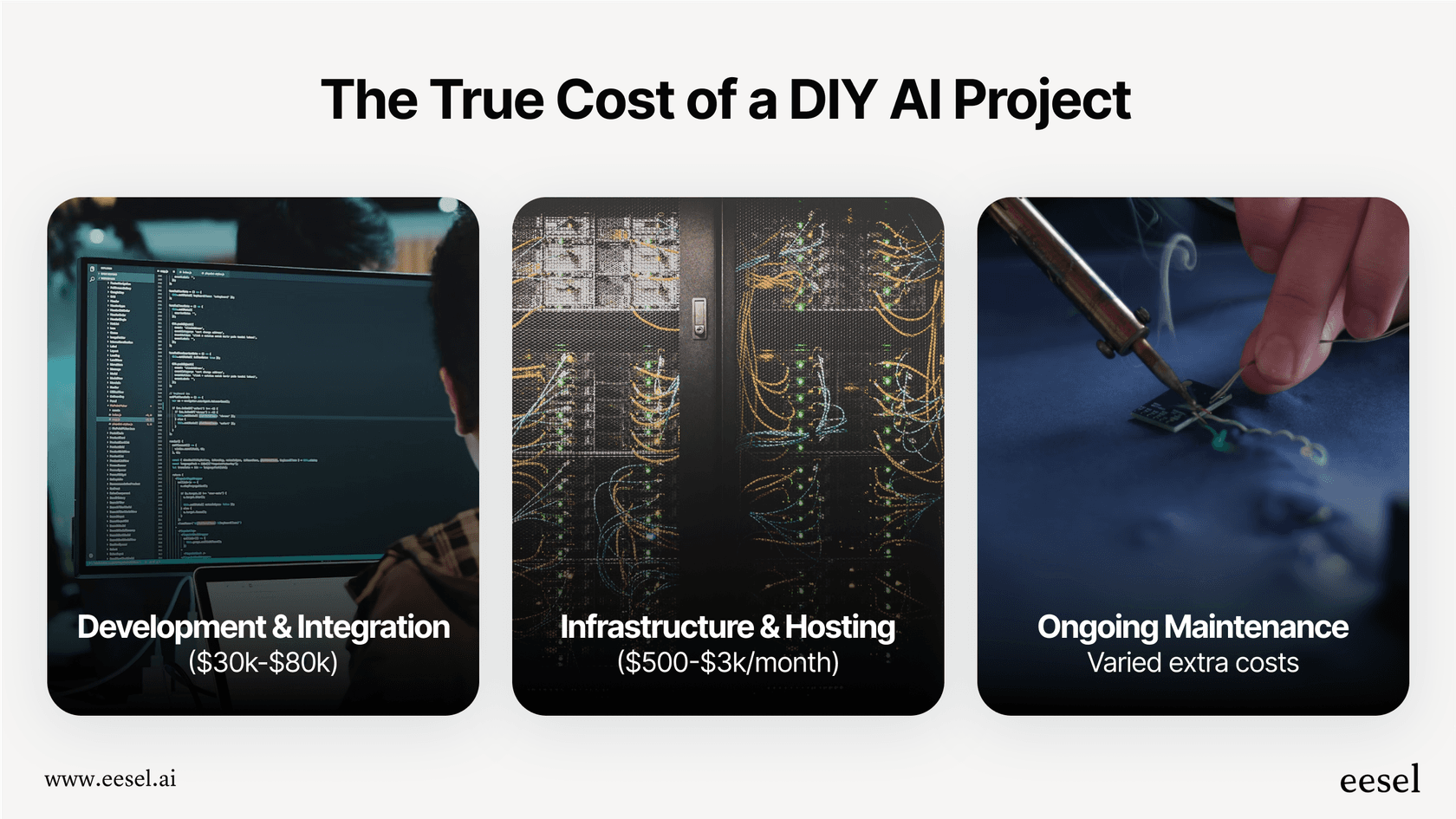 An infographic detailing the hidden costs associated with a DIY AI project, relevant to the hidden work of using OpenAI API Keys.