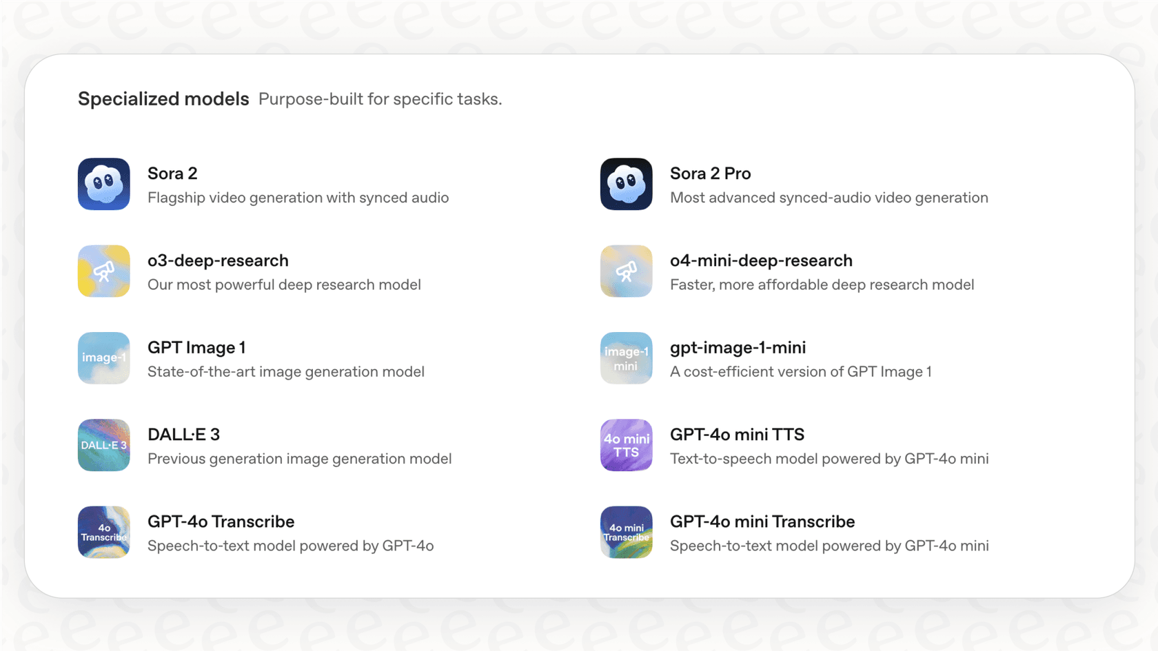 An overview of OpenAI