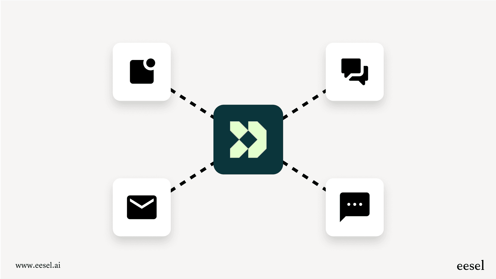 An infographic illustrating the different messaging channels available in Customer.io for a complete Customer.io overview.