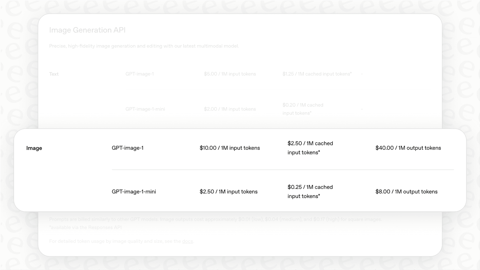 An infographic comparing GPT image 1 mini pricing against the standard GPT Image 1, showing the significant cost savings on images and tokens.