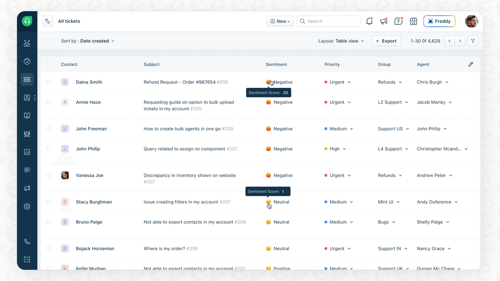 A view of the ticket dashboard showcasing the Freshdesk AI Sentiment Analysis feature with sentiment tags.