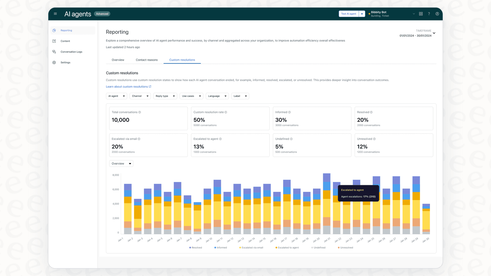 A view of the Zendesk AI dashboard, an example of the top customer service AI platforms available.
