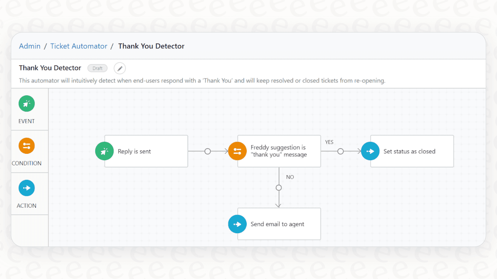 A screenshot of Freshdesk